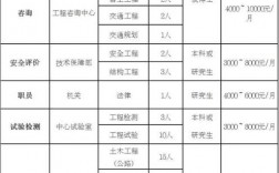 云南公路监理收入（云南公路建设监理公司待遇）