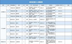 余杭区医院收入（余杭区医院收入怎么样）