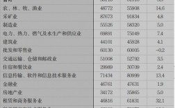 运城平均收入（2020年运城市平均工资）