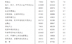 合肥初中教师收入（合肥市中学教师工资）