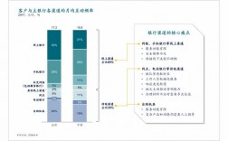 银行渠道收入（银行渠道费用包括哪些方面）