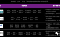 融创工程主管收入（融创工程管理工资待遇）