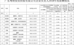 广东粤财收入（广东粤财集团官网公示）