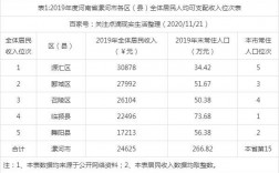 漯河市人均收入（漯河市人均年收入）