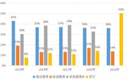 酒店副总收入（一个酒店副总经理收入）