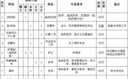 中山三院收入（中山三院2020年各类人员招聘）