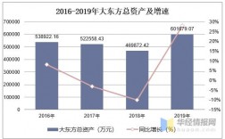 2019东方资产收入（东方资产资产）