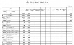 江津区财政收入（江津区2020年一般公共预算收入）