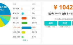 深圳ui设计收入（ui设计 深圳）