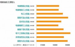 广西电梯维护工收入（2021电梯维保工资）