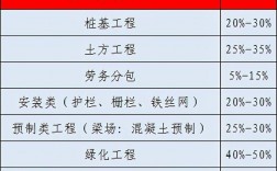 路桥施工工程收入（路桥施工工程收入怎么样）