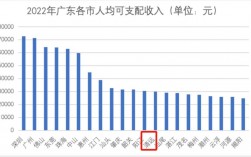 清远平均年收入（清远平均收入2023）