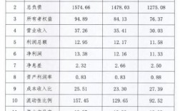 承德银行收入（承德银行薪资）