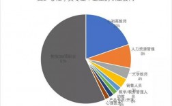 心理学毕业生收入（心理学毕业生收入怎么样）