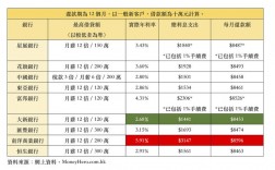 香港银行收入（香港银行收入要交税吗?）