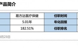 医学经理收入（医学经理收入真的高吗）