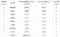 新疆阿克苏人均收入（阿克苏城镇居民人均可支配收入）