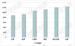 人均月收入翻译（家庭人均月收入英文）