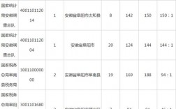 阜阳公务员收入（阜阳公务员收入怎么样）