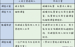 工资净收入和实际收入（工资净收入和实际收入的区别）