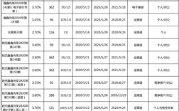 建行产品经理收入（建行产品经理收入多少）