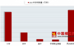 初中教师前景收入（初中老师前景）