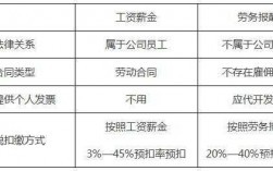 外埠收入（工资外收入如何报税）