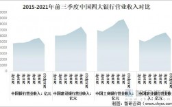 银行业收入排名（银行业收入排行）