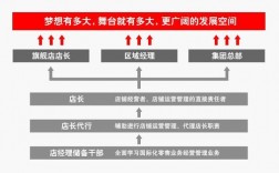 尤衣库店长收入（尤衣库店长收入怎么样）