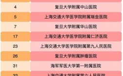 上海医院检验师收入（上海医院检验师收入高吗）