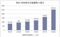 西安导游月收入（西安导游的收入）