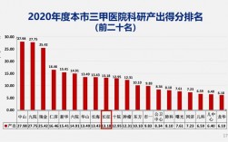 骨科主治医生收入（三甲医院骨科主治一年收入）