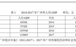 广州高层收入（广州高收入标准）