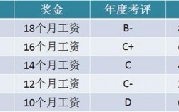 招商主管收入（招商主管工资一般多少）