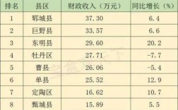 郓城平均收入（郓城平均收入是多少）