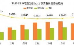 酒店管理就业基本收入（酒店管理就业岗位及薪酬）