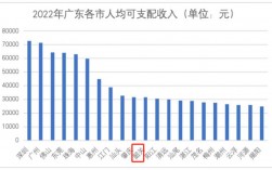 2016韶关居民收入（韶关市城镇居民人均可支配收入）