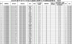 漳平教师收入（漳平市教师工资）