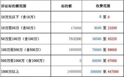 浙江律师收入（浙江律师收入怎么样）