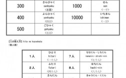 收入的日语怎么说（收入的日文）