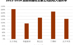 建材经销收入（建材经销收入来源）