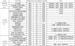 宁波技师学校收入（宁波技师学校收入多少）