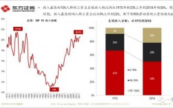 美国高收入标准（美国高收入人群的界定）