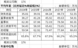 苏州财务经理收入（苏州财务总监平均工资）