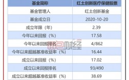 红土基金收入（红土基金经理）