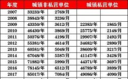 无锡平均收入（无锡人均收入工资2020）