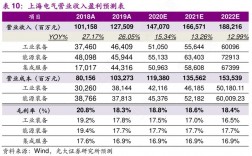 上海电气员工收入（上海电气普通员工收入）