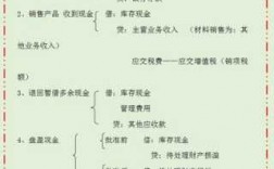 做现金收入的分录（现金收入业务核算的会计分录）