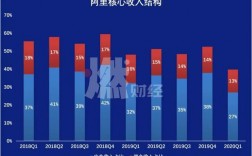 阿里ios收入（阿里主要收入来源排行）