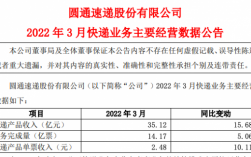 圆通快递员收入（圆通快递员收入多少）